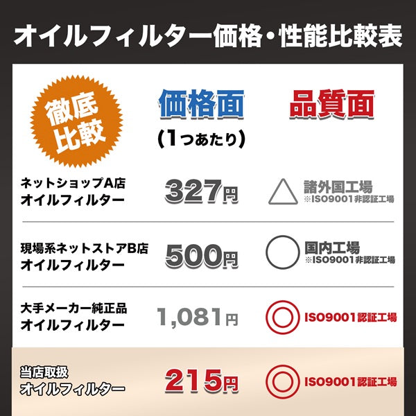 DSO-1 オイルフィルター(スズキ・ダイハツ・トヨタ・三菱・スバル)ISO9001認証工場で製造