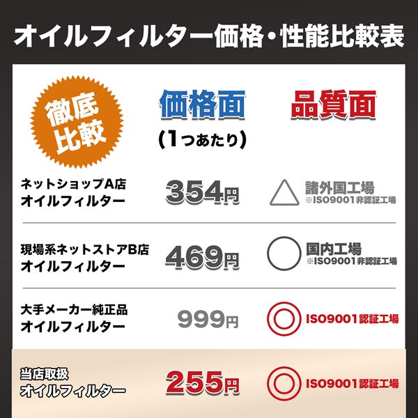 MO-1 オイルフィルター(スバル・マツダ・三菱)ISO9001認証工場で製造