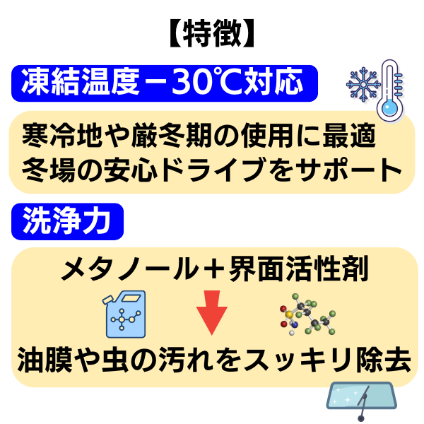 ウインドウォッシャー液 -30度対応 20L 寒冷地用 (J-56) ジョイフル