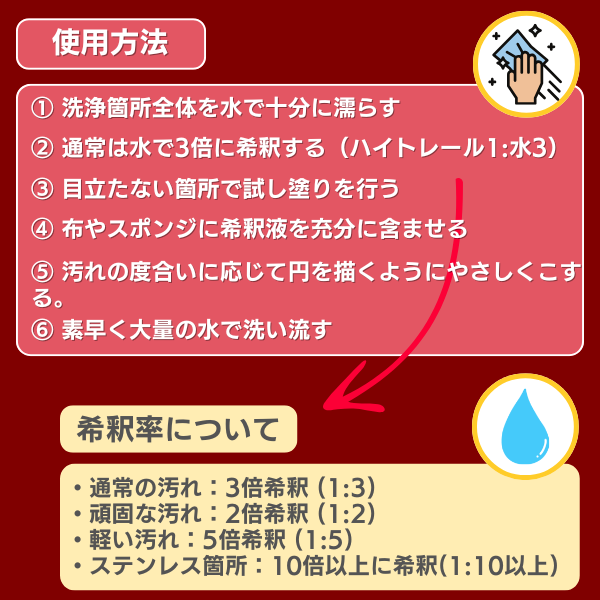 ハイトレール 2L+ブルーマジック 549g セット (金属磨きセット)