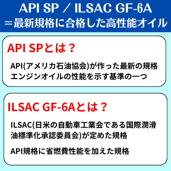ガソリン車専用エンジンオイル 4L 5W-30 100%化学合成油 (SP/GF-6A ベースオイル:グループ3+ VHVI)