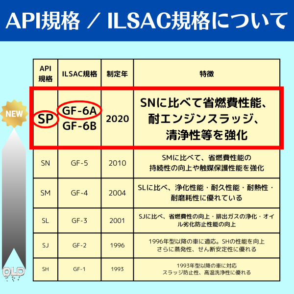 ガソリン車専用エンジンオイル 4L 5W-30 100%化学合成油 (SP/GF-6A ベースオイル:グループ3+ VHVI)