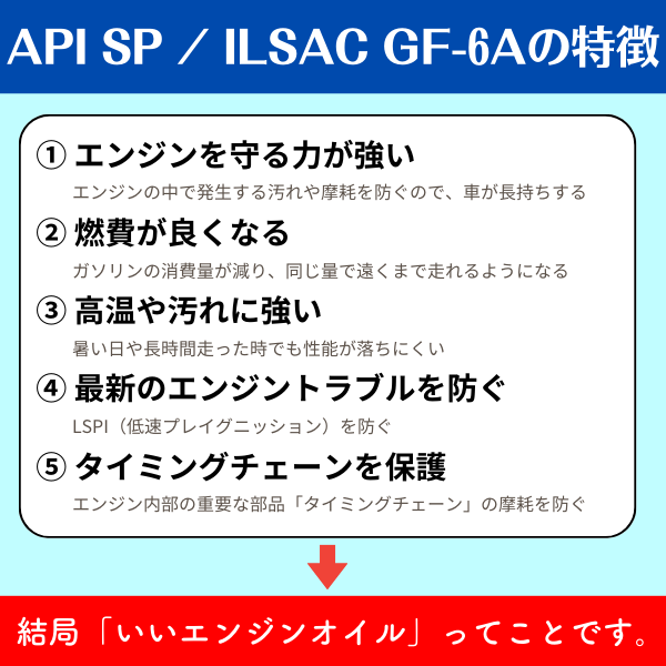 ガソリン車専用エンジンオイル 4L 5W-30 100%化学合成油 (SP/GF-6A ベースオイル:グループ3+ VHVI)