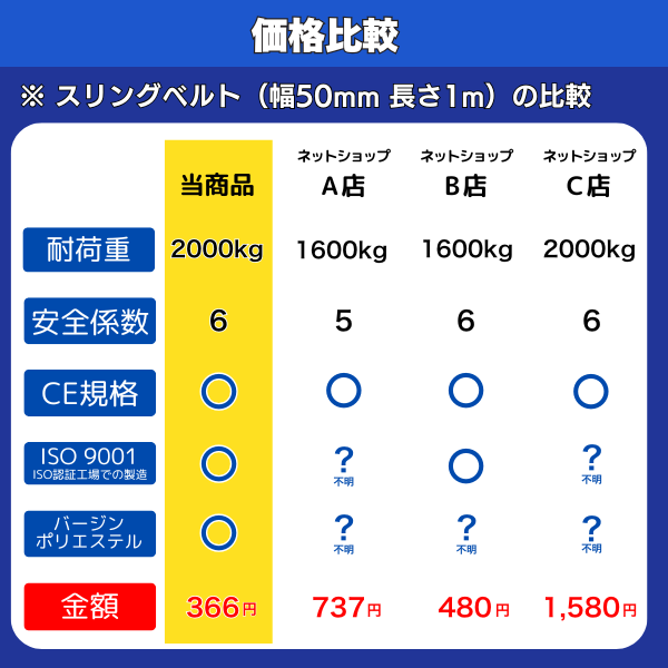 スリングベルト 50mm幅 長さ1m/2m/3m/4m/5m/6m ISO9001認証工場で製造