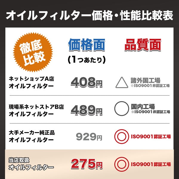 TE-1 オイルフィルター(トヨタ・レクサス・スバル・ダイハツ)ISO9001認証工場で製造