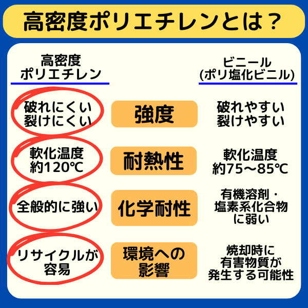 タイヤ保管袋 乗用車用 100枚入 (高密度ポリエチレン製)