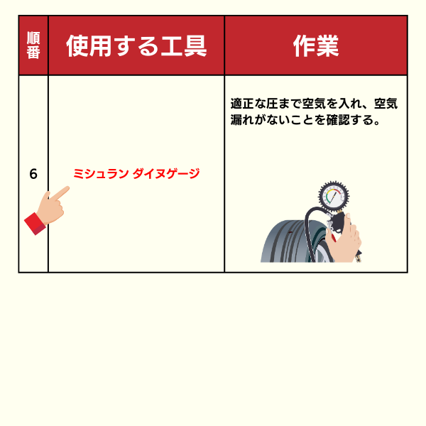 ミシュラン ダイヌゲージ (タイヤゲージ) MICHELIN EURO DAINU (エアゲージ 空気圧計)