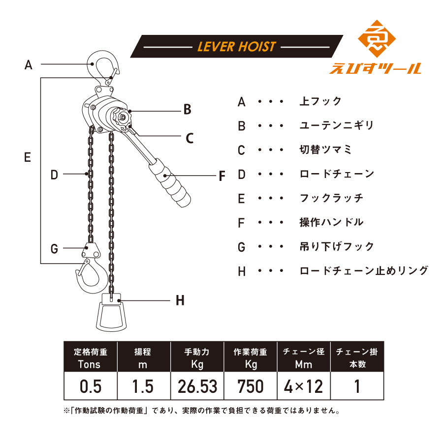 レバーホイスト説明