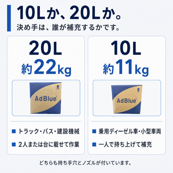 アドブルー 新日本化成 AdBlue 高品位尿素水 10L・20L 尿素SCRシステム アドブルー 新日本化成 AdBlue 高品位尿素水 10L・20L 尿素SCRシステム