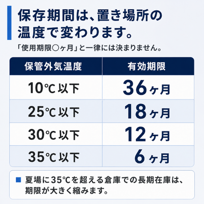 アドブルー 新日本化成 AdBlue 高品位尿素水 10L・20L 尿素SCRシステム専用 伸縮ノズル同梱