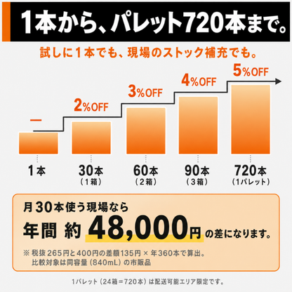 ブレーキ＆パーツクリーナー 840mL 速乾性 逆さ使用OK【まとめ買いでお得】