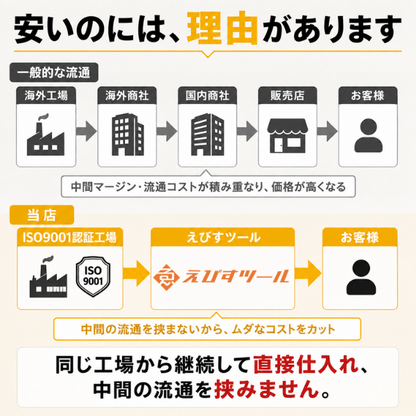 レバーホイスト 1.0t｜エンジン交換・抜根作業に【CE認証・ISO9001】