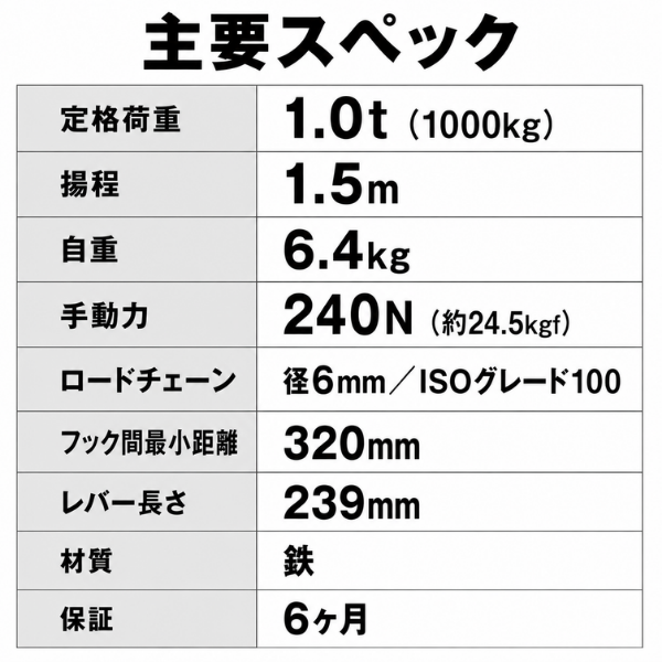 レバーホイスト 1.0t｜エンジン交換・抜根作業に【CE認証・ISO9001】