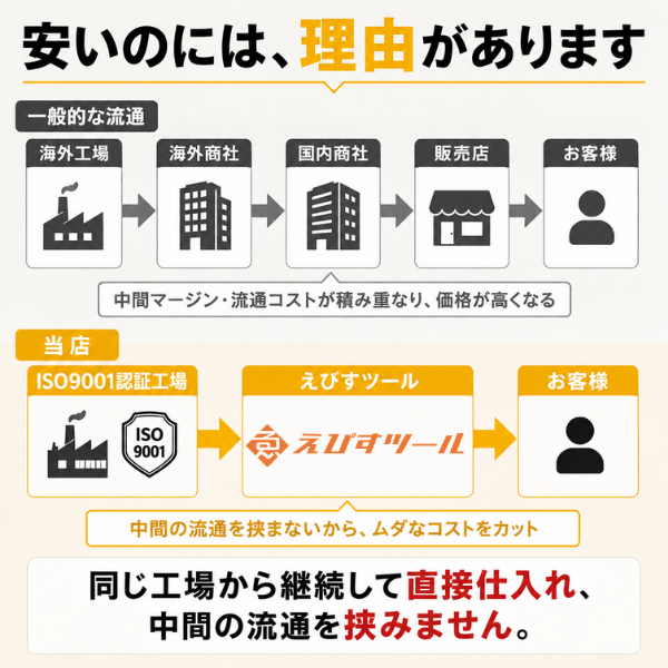 レバーホイスト 1.6t｜重機補助・本格作業に【CE認証・ISO9001】