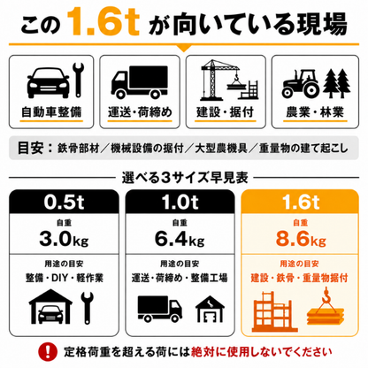 レバーホイスト 1.6t｜重機補助・本格作業に【CE認証・ISO9001】