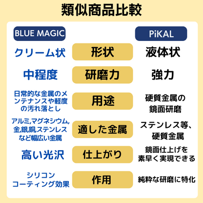 ブルーマジック メタルポリッシュクリーム 549g (金属用研磨剤)