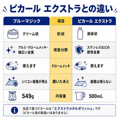 ブルーマジック メタルポリッシュクリーム 549g 金属磨き【酸化・サビ除去＋シリコンコーティング】