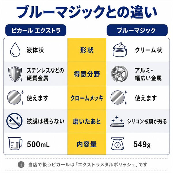 ピカール エクストラメタルポリッシュ 500mL 日本磨料工業 金属磨き【#8000超微粒子・ステンレス・アルミホイール鏡面仕上げ】