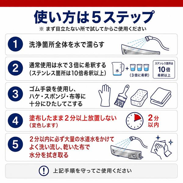 ハイトレール 2L×2個 エストック (PR-11) 業務用酸性洗浄剤【サビ・水垢・白ぼけ強力除去・3倍希釈】