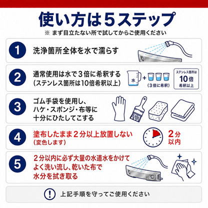 ハイトレール 2L×2個 エストック (PR-11) 業務用酸性洗浄剤【サビ・水垢・白ぼけ強力除去・3倍希釈】