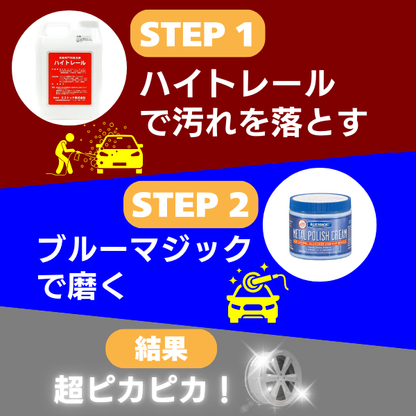 ハイトレール 2L+ブルーマジック 549g セット (金属磨きセット)