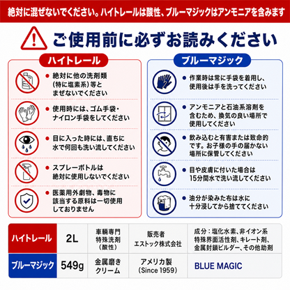 ハイトレール 2L＋ブルーマジック 549g セット 金属磨き【汚れ落とし→仕上げ磨きのプロ定番コンビ】