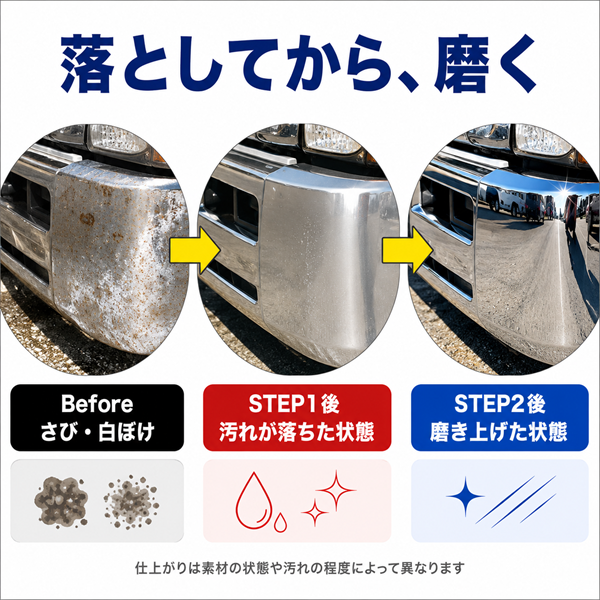 ハイトレール 2L＋ブルーマジック 549g セット 金属磨き【汚れ落とし→仕上げ磨きのプロ定番コンビ】