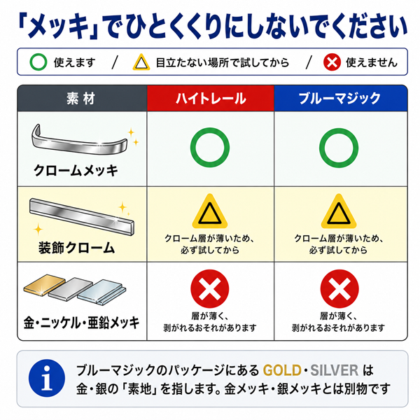 ハイトレール 2L＋ブルーマジック 549g セット 金属磨き【汚れ落とし→仕上げ磨きのプロ定番コンビ】