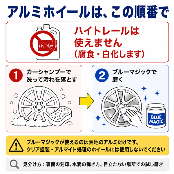 ハイトレール 2L＋ブルーマジック 549g セット 金属磨き【汚れ落とし→仕上げ磨きのプロ定番コンビ】