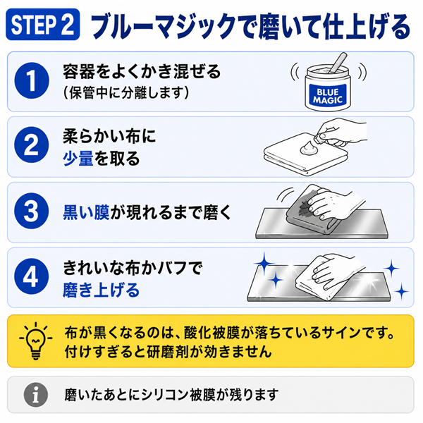 ハイトレール 2L＋ブルーマジック 549g セット 金属磨き【汚れ落とし→仕上げ磨きのプロ定番コンビ】