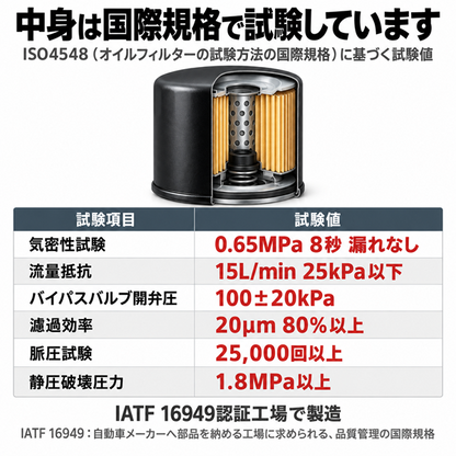 DSO-1 オイルフィルター｜ダイハツ・スズキ等 軽自動車｜15601-B2030 / 16510-81420 互換｜1個 / 20個 / 80個