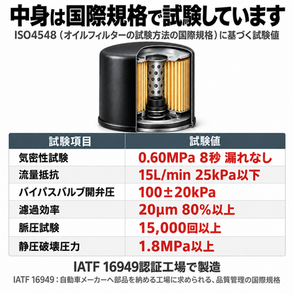 HO-1 オイルフィルター｜ホンダ アクティ・バモス等｜15400-PFB-014 互換｜1個 / 20個 / 80個