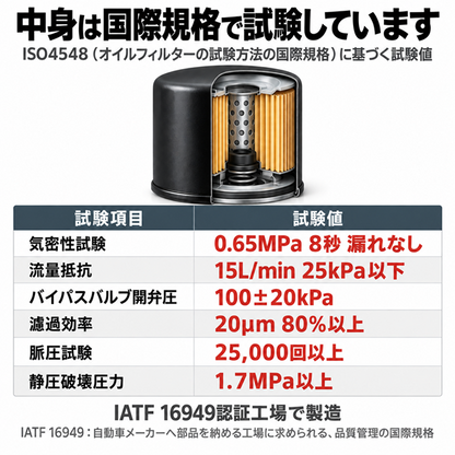 MO-1 オイルフィルター｜マツダ・スバル・三菱・日産｜PE01-14-302 / 15208-AA100 互換｜1個 / 20個 / 80個