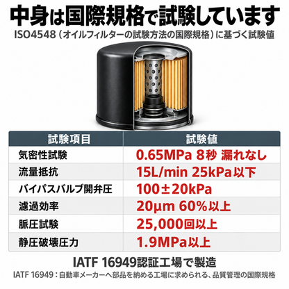 SO-2 オイルフィルター｜スズキ軽自動車（2015年以降）・OEM車｜16510-84M00 互換｜1個 / 20個 / 80個