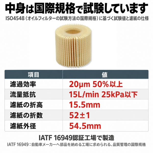 TE-1 オイルエレメント（交換式）｜トヨタ・ダイハツ・スバル｜04152-40060 / 04152-37010 互換｜1個 / 20個 / 80個