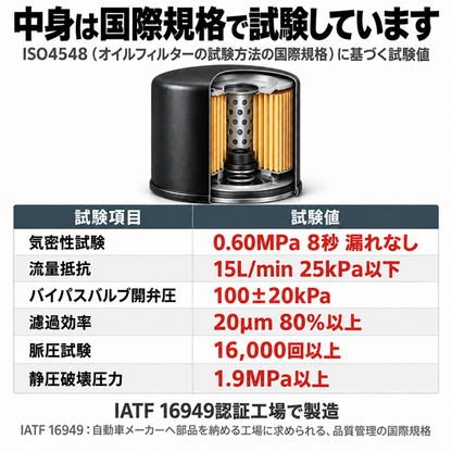 TO-1 オイルフィルター｜トヨタ・レクサス｜90915-10003 互換｜1個 / 20個 / 80個
