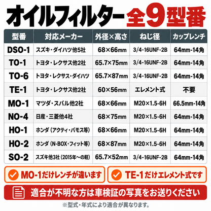 TO-1 オイルフィルター｜トヨタ・レクサス｜90915-10003 互換｜1個 / 20個 / 80個