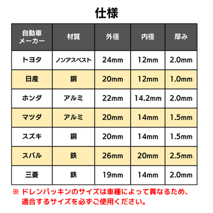 オイルドレンパッキン 25枚 (各メーカー用：トヨタ 日産 ホンダ マツダ スズキ スバル 三菱）