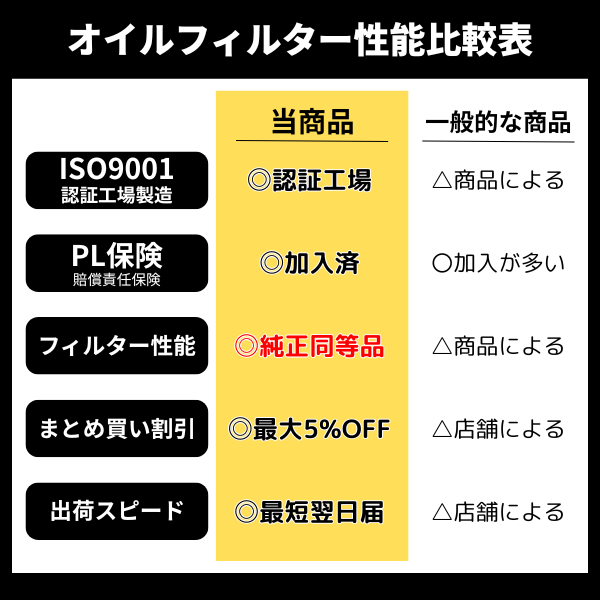 TO-1 オイルフィルター｜トヨタ / レクサス等｜1個 / 20個 / 80個
