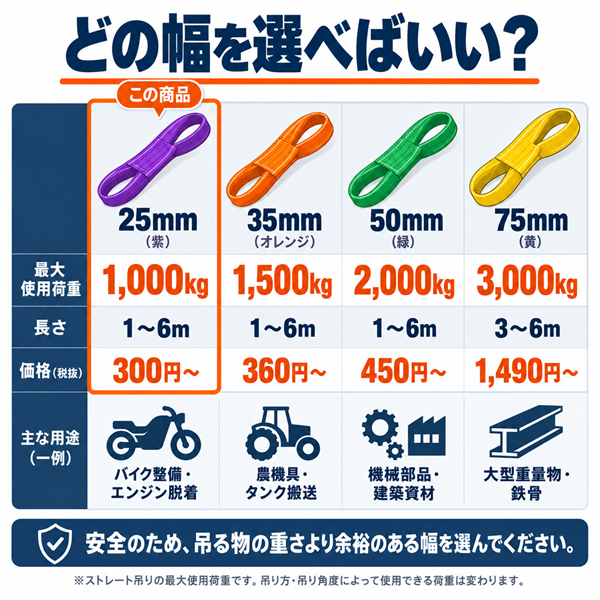 スリングベルト 25mm幅 長さ1m/2m/3m/4m/5m/6m【10本セット5%OFF】