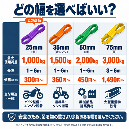 スリングベルト 25mm幅 長さ1m/2m/3m/4m/5m/6m【10本セット5%OFF】