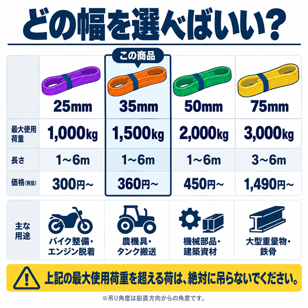 スリングベルト 35mm幅 長さ1m/2m/3m/4m/5m/6m【10本セット5%OFF】
