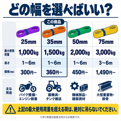 スリングベルト 35mm幅 長さ1m/2m/3m/4m/5m/6m【10本セット5%OFF】