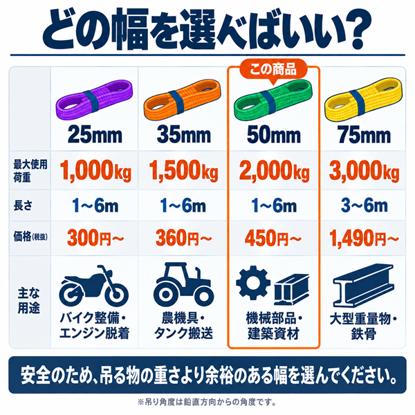 スリングベルト 50mm幅 長さ1m/2m/3m/4m/5m/6m【10本セット5%OFF】