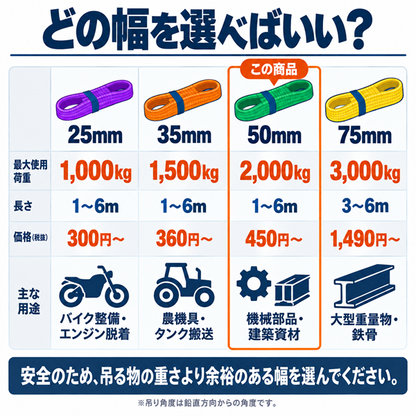 スリングベルト 50mm幅 長さ1m/2m/3m/4m/5m/6m【10本セット5%OFF】