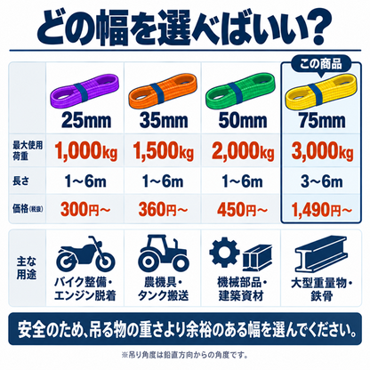 スリングベルト 75mm幅 長さ3m/4m/5m/6m【10本セット5%OFF】