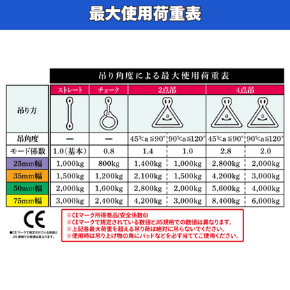 スリングベルト 50mm幅 長さ1ｍ/2m/3m/4m/5m/6ｍ　ISO9001認証工場で製造