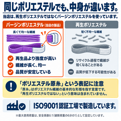 スリングベルト 25mm幅 長さ1m/2m/3m/4m/5m/6m【10本セット5%OFF】