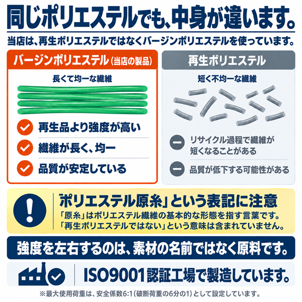 スリングベルト 50mm幅 長さ1m/2m/3m/4m/5m/6m【10本セット5%OFF】