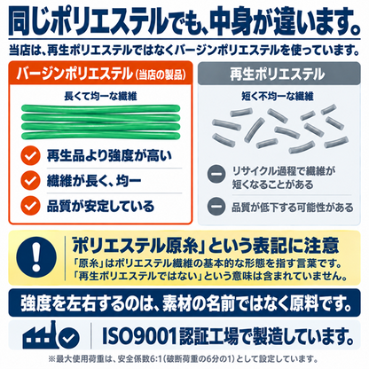 スリングベルト 50mm幅 長さ1m/2m/3m/4m/5m/6m【10本セット5%OFF】